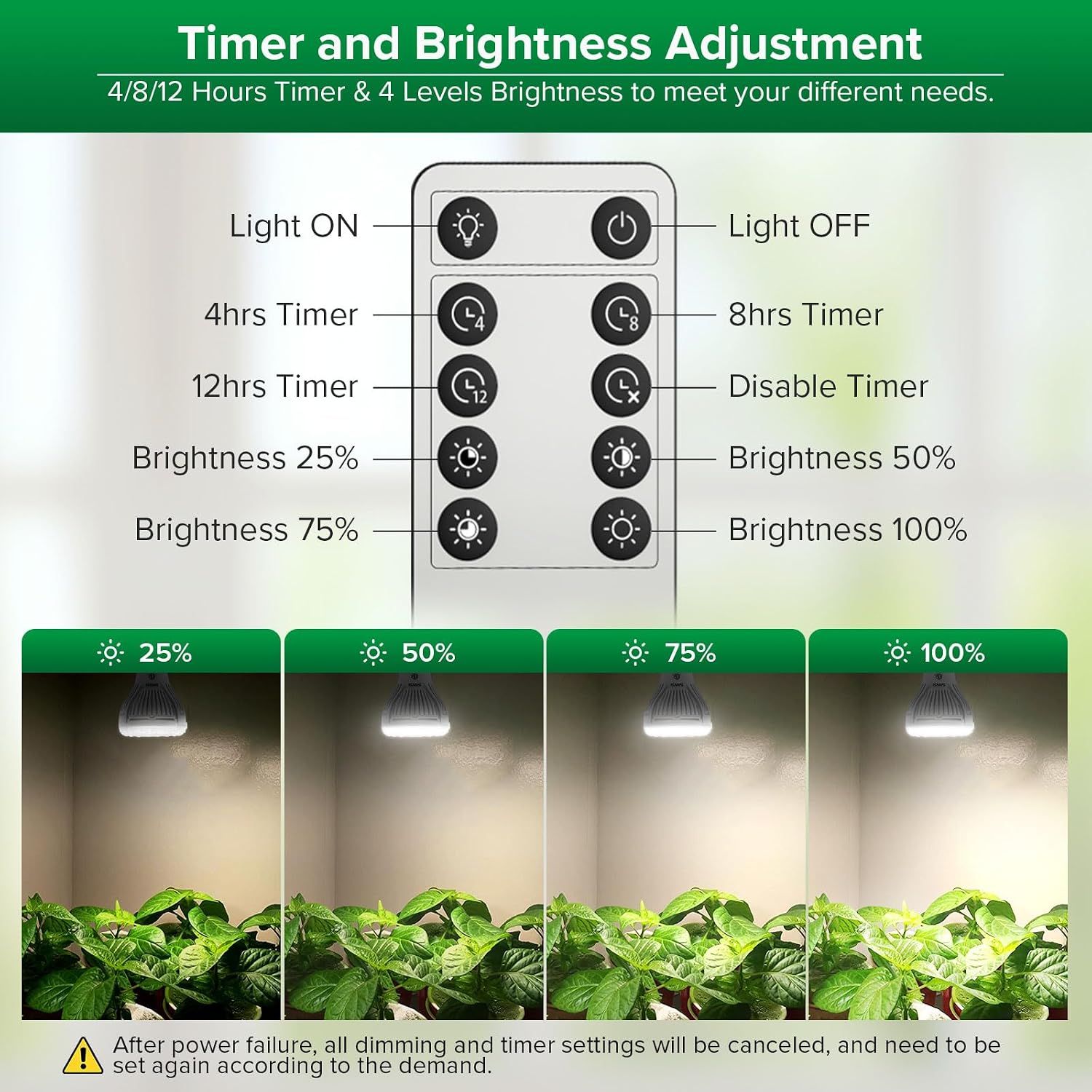 SANSI 5W Dimmable Grow Light Bulb, Full Spectrum with Remote Control
