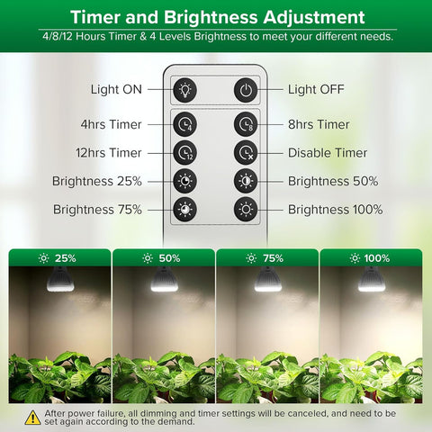 SANSI 5W Dimmable Grow Light Bulb, Full Spectrum with Remote Control