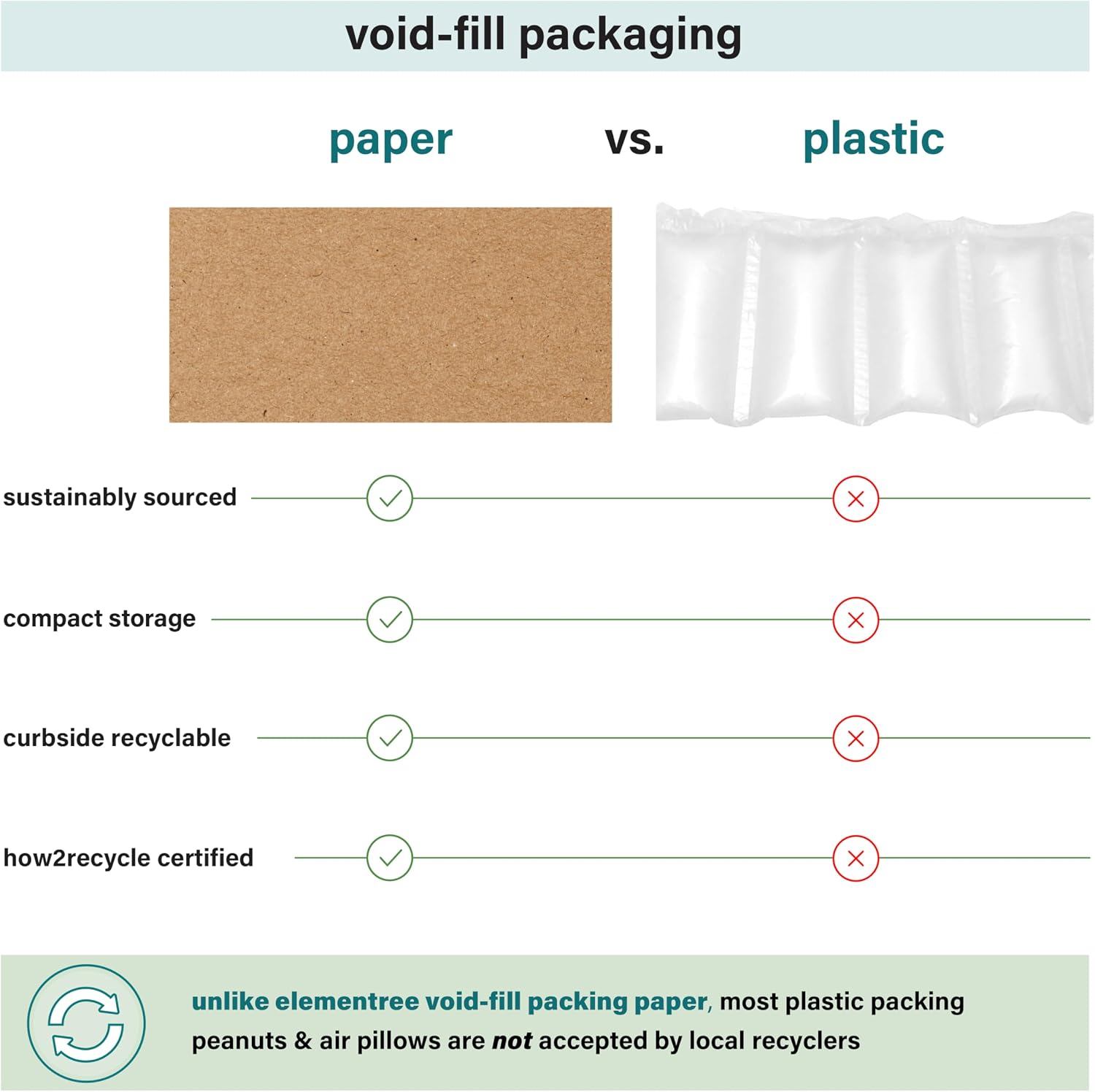 Elementree Brown Packing Paper Sheets for Moving & Shipping - 1500 Count (1375 Feet) - 14.5" x 11" Sheet Size - Sustainable Void Fill Packaging Made in the USA - Kraft Paper Thickness (00919)