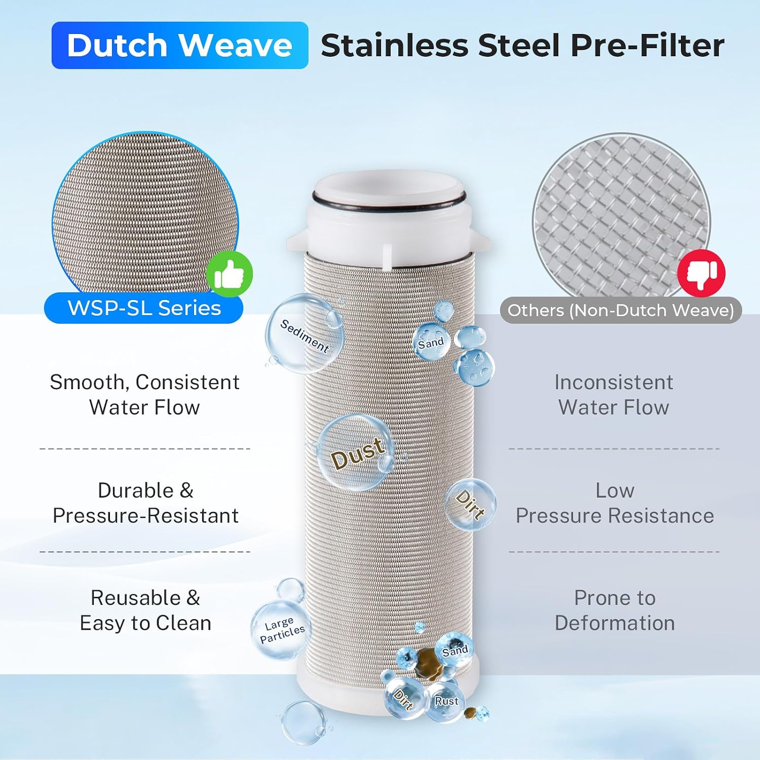 iSpring WSP-100 Whole House Spin Down Sediment Filter, 100 Micron