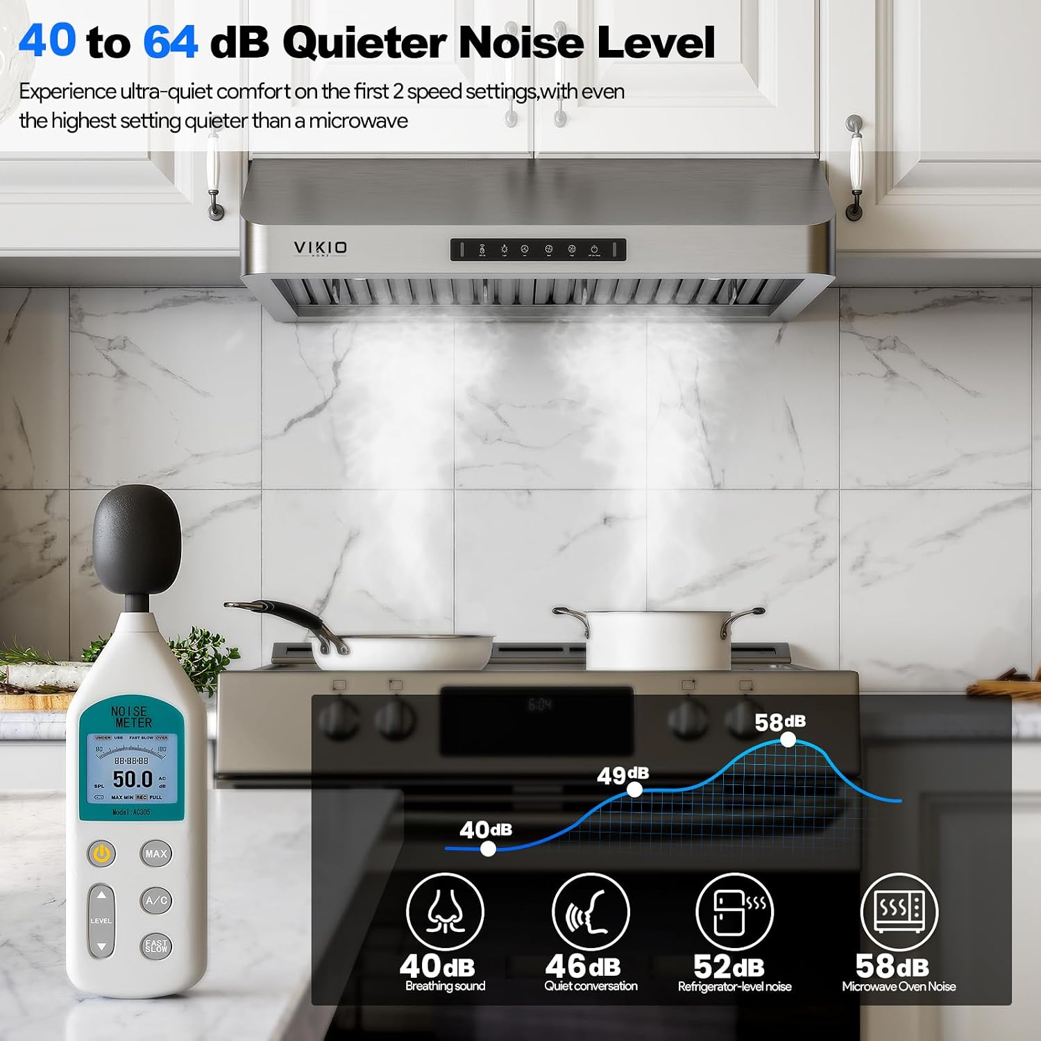 VIKIO HOME 30 Inch Under Cabinet Range Hood 980 CFM, Independent Air Duct, Quiet, 3-Speed Gesture & Touch Control
