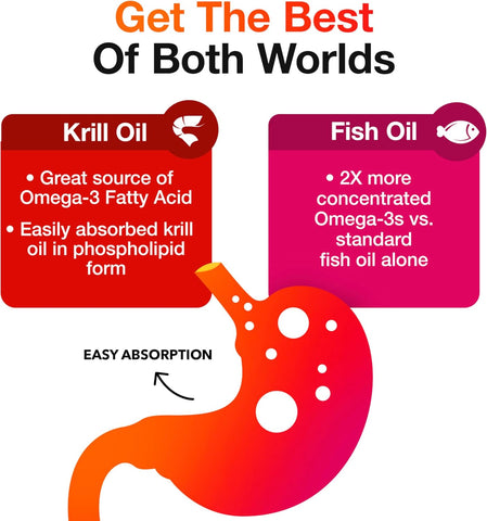 MegaRed Omega 3 Fish Oil & Antarctic Krill Oil Softgels for Brain, Heart, Joints & Eye Support, (80 Count Bottle), Concentrated Omega 3 Fatty Acid Supplement with EPA, DHA, Phospholipids