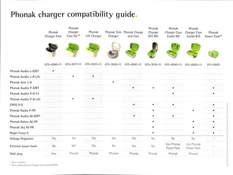 Phonak Power Pack