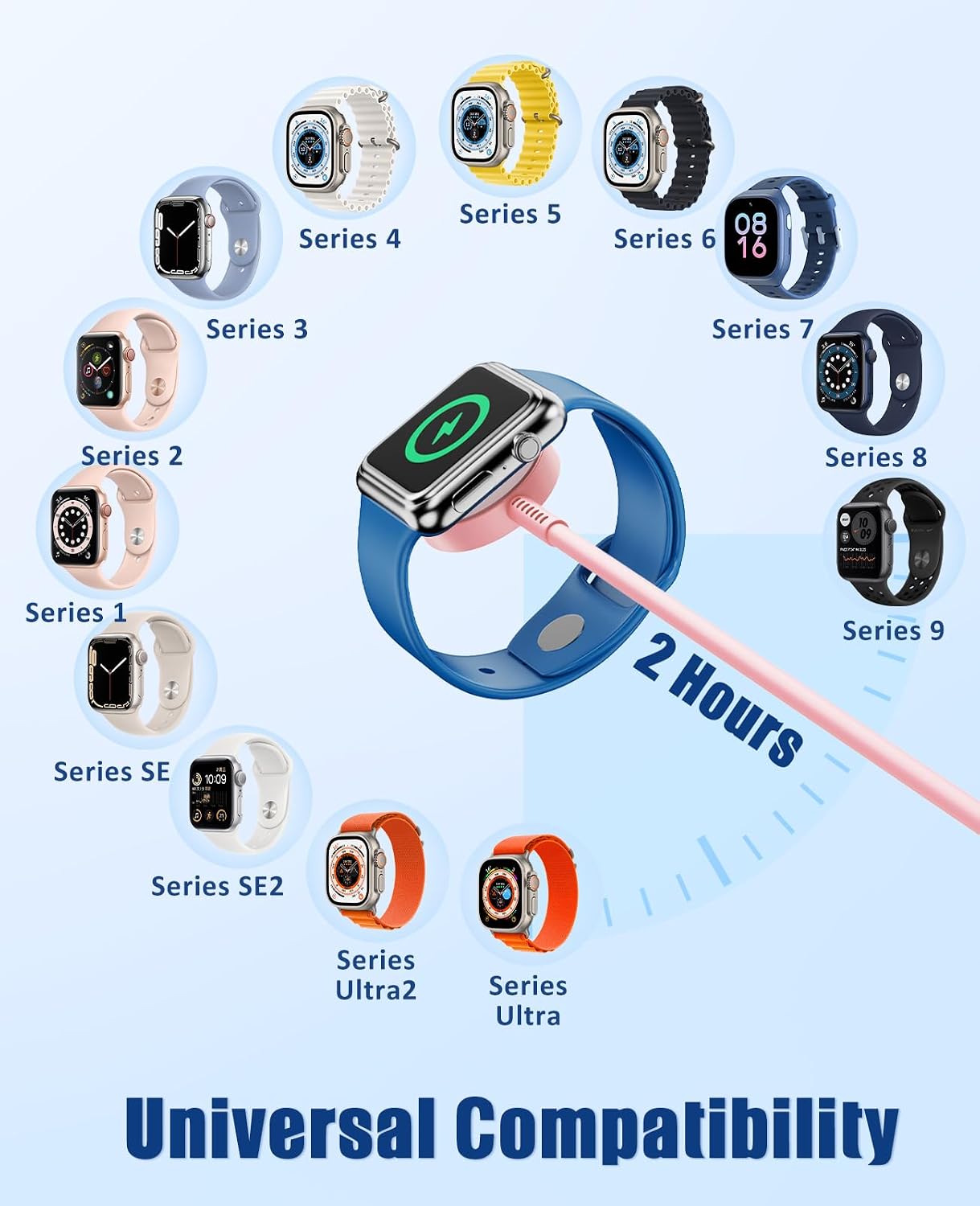 for Apple Watch Charger Fast Charging,3 in 1 Multi Chargers Cable with USB C Charger, iWatch Charger Cord 6FT for iWatch Series Ultra 3/2/SE 3/11/10/9/8/7/6/5/4/iPhone17 15 16 Pro Max/14/13/12/11-Pink