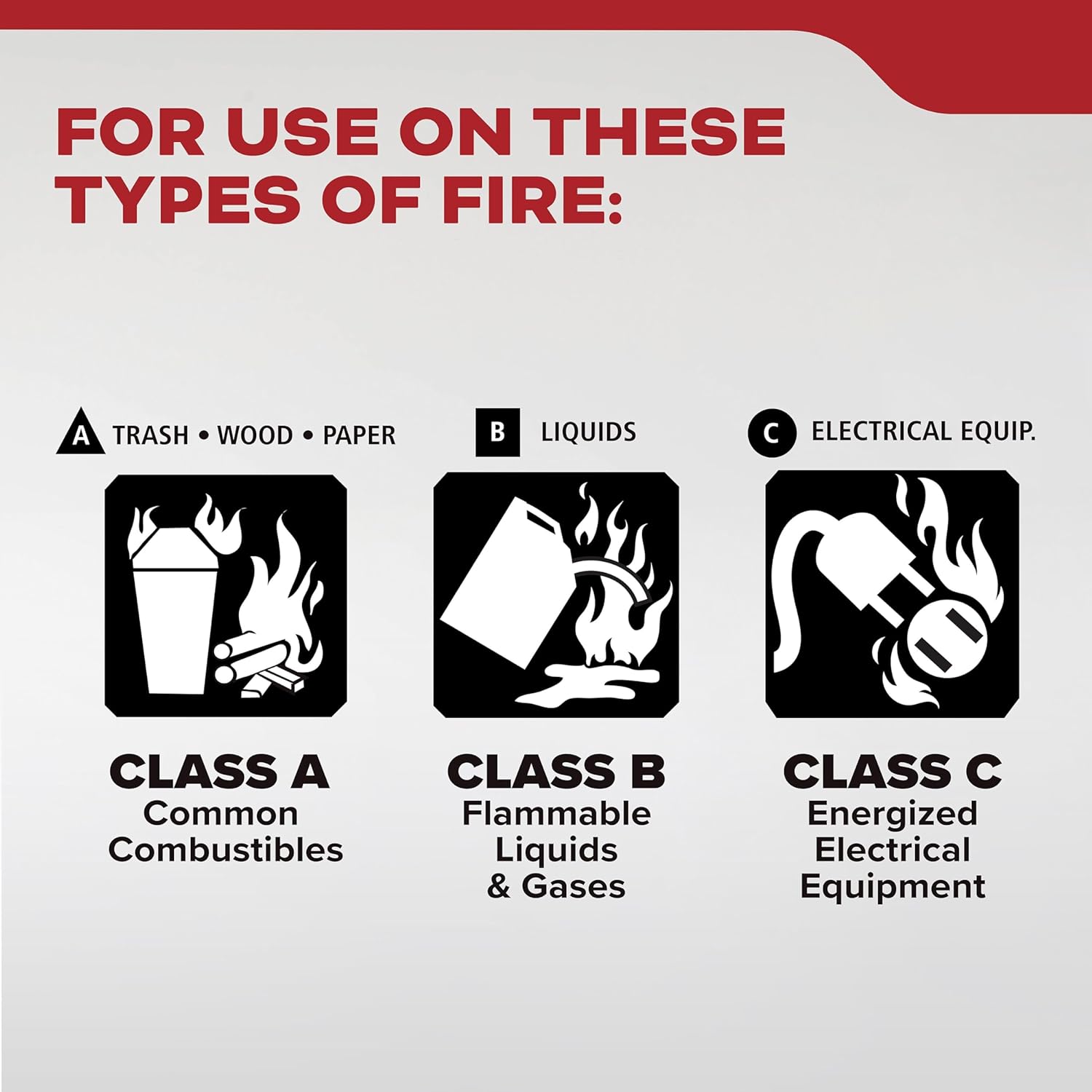 Kidde Basic 110 Fire Extinguisher for Home, 1-A:10-B:C, FA110G, 1 Pack