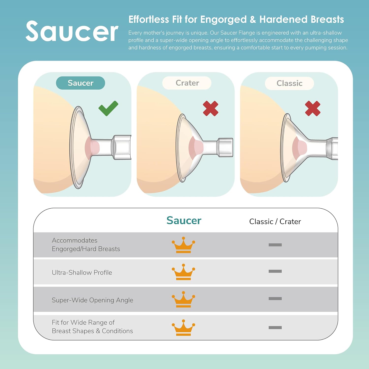 17mm Maymom MyFit Shields Saucer Series Compatible with Medela Breast Pump- PersonalFit, Freestyle, Harmony, Maxi, Freestyle Flex Connector; Connect to Maymom Widemouth/Narrow Connector, 2pcs