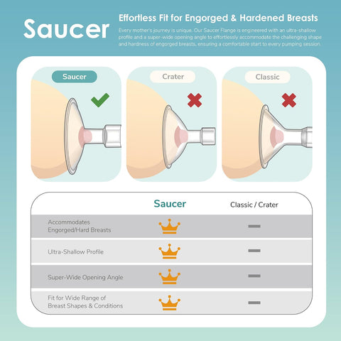 17mm Maymom MyFit Shields Saucer Series Compatible with Medela Breast Pump- PersonalFit, Freestyle, Harmony, Maxi, Freestyle Flex Connector; Connect to Maymom Widemouth/Narrow Connector, 2pcs