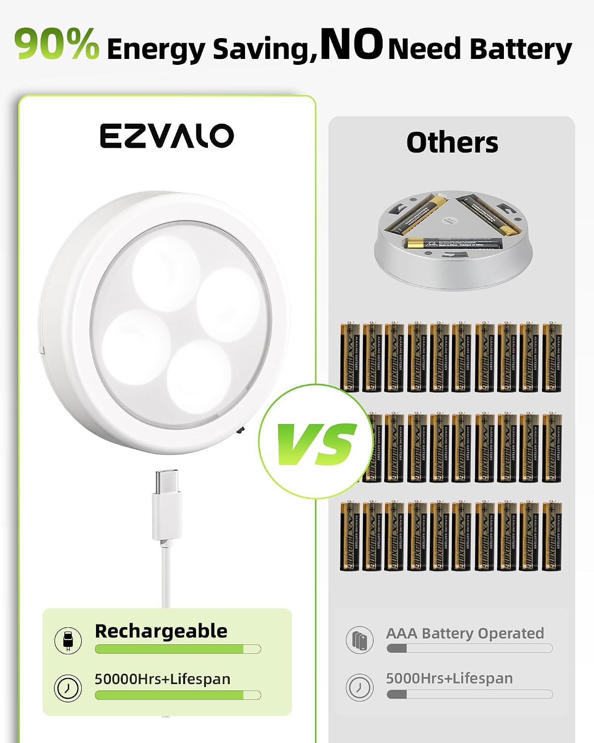 EZVALO LED Puck Lights, Rechargeable Stick On Tap Lamp, Touch Light, 2.95'' Mini Tap Light, 3 Color Temps,Under Cabinet Lights Wireless, Ideal for Kitchen,Closet,Pantry,Camper(4 Pack)