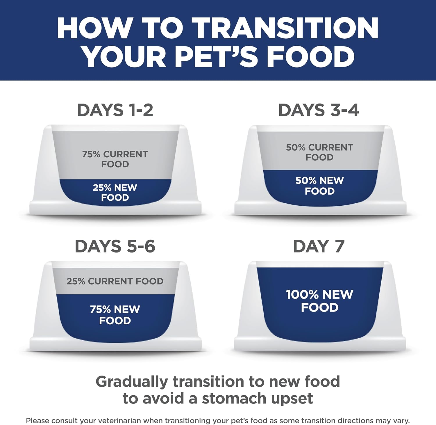 Hill's Science Diet Sensitive Stomach & Skin Small & Mini Dry Dog Food