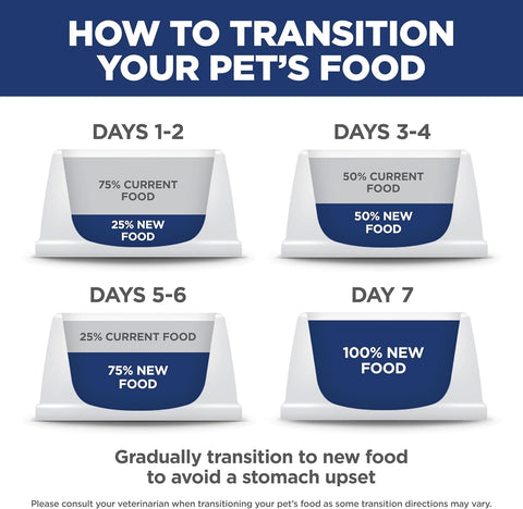 Hill's Science Diet Sensitive Stomach & Skin Dry Cat Food