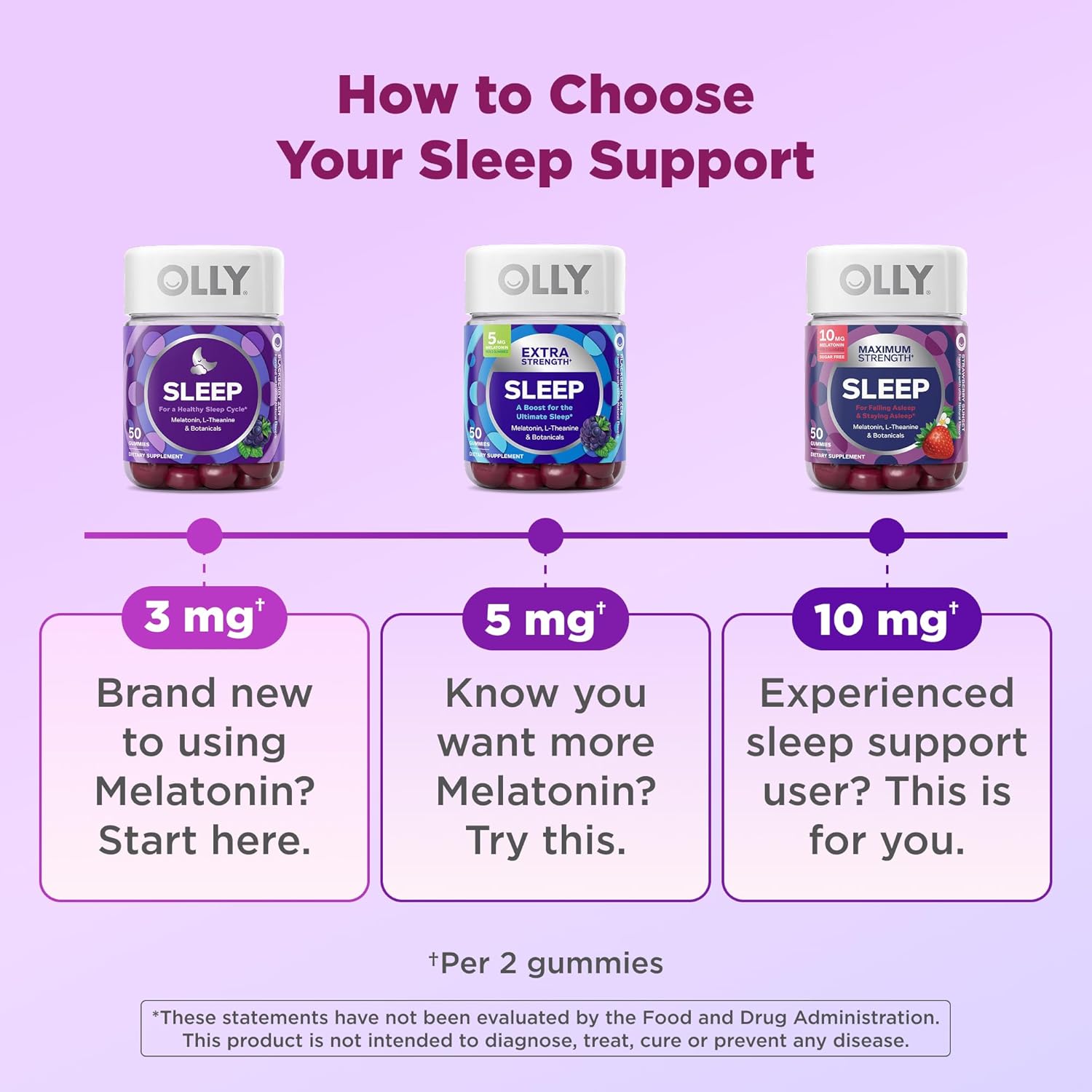 OLLY Sleep Support Gummy Supplement,* 3 mg Melatonin, L-Theanine - 90 Count