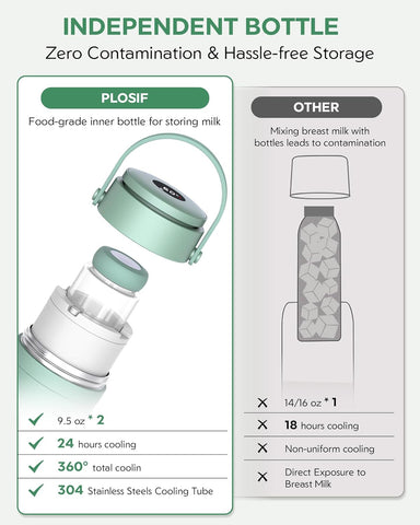 Portable Breast Milk Cooler Bottle with Digital Temp Display