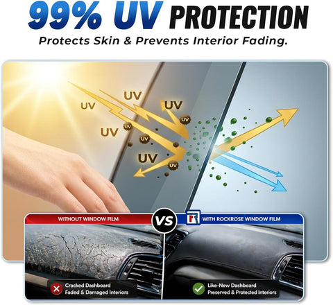 RockRose 15% Premium Carbon Car Window Tint Film 36 in x 25FT 2PLY Charcoal Privacy Film UV, Heat Blocking Tint for Car or Home Adhesive Film Easy Shrink, Plotter Friendly Pro Grade