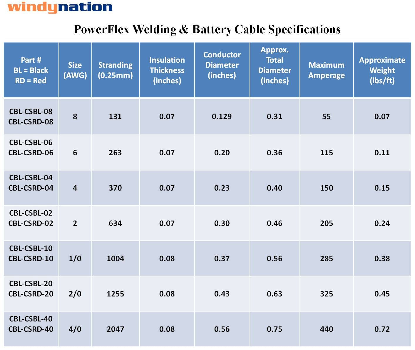 6 Gauge 6 AWG 10 Feet Black + 10 Feet Red Welding Battery Pure Copper Flexible Cable Wire - Car, Inverter, RV, Solar