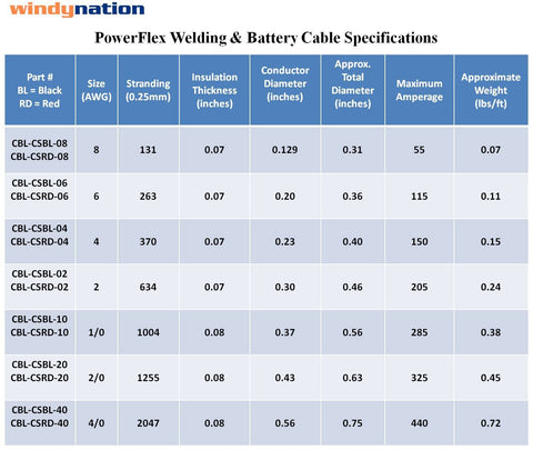 6 Gauge 6 AWG 10 Feet Black + 10 Feet Red Welding Battery Pure Copper Flexible Cable Wire - Car, Inverter, RV, Solar