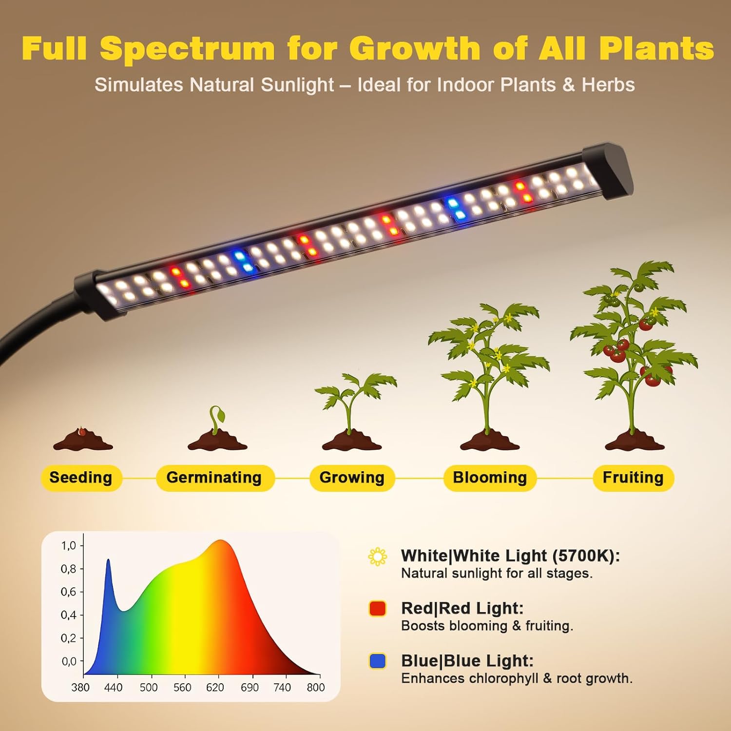 Grow Lights for Indoor Plants, Clip-On LED Clamp, Single Head