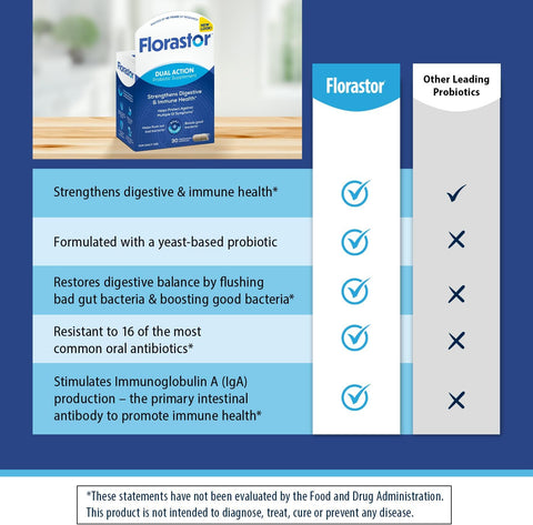 Florastor Probiotic for Digestive and Immune Health, 30 Capsules