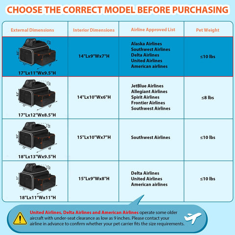 Petskd Top and Side Expandable Small Pet Carrier Airline Approved, Black