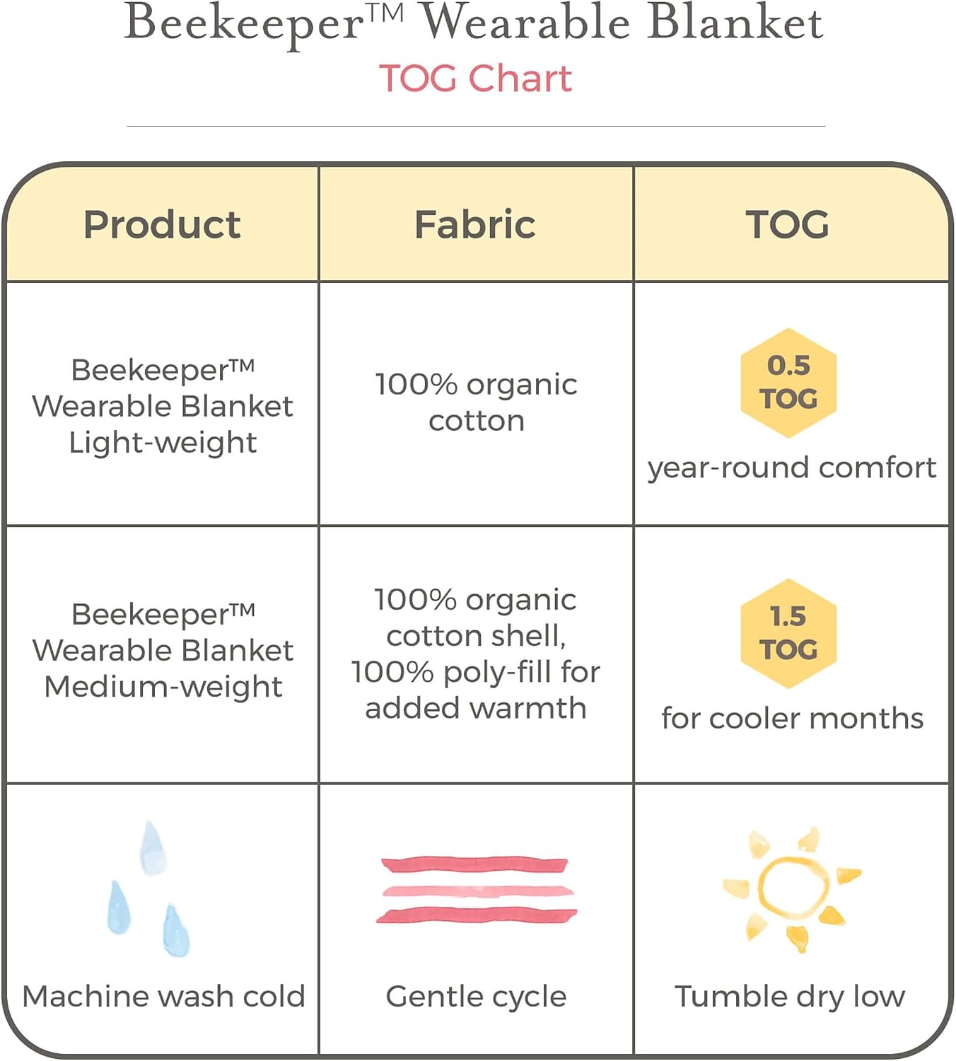 Burt's Bees Baby Baby Organic Beekeeper Infant Wearable Blanket, Unisex Swaddle