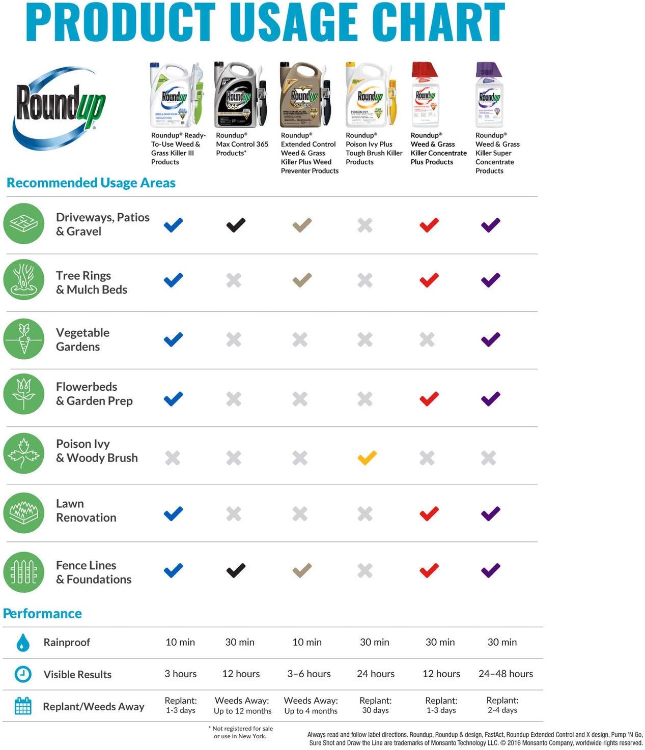 Roundup 5003410 Weed and Grass Killer III Ready-to-Use Trigger Spray, 30-Ounce