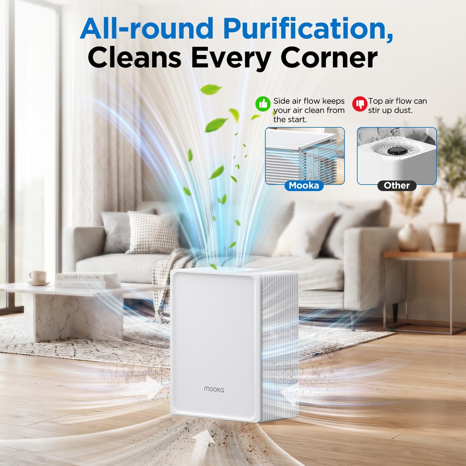 MOOKA Air Purifier for Home Pets Large Room 1300 Ft², Washable Pre-Filter