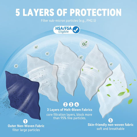 akgk KN95 Face Masks 50 Pack, 5-Ply Disposable Navy Blue Face Mask Against PM 2.5 Smoke and Dust