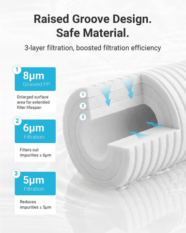 AQUA CREST AP810 Whole House Water Filter for 3M® Aqua-Pure AP810, 5 Micron