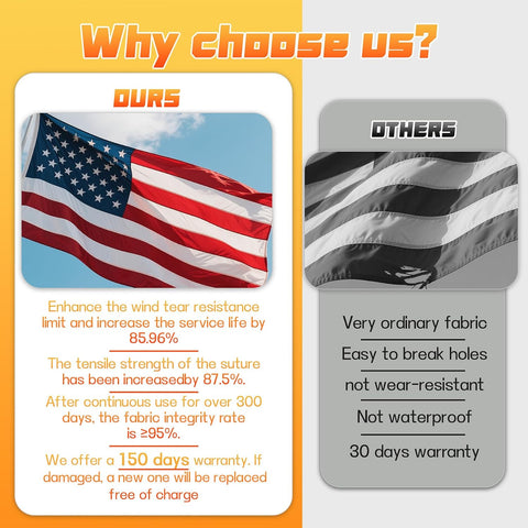 American Flags for Outside 2.5x4Ft,HeavyDuty US Flag Outdoor with High Wind