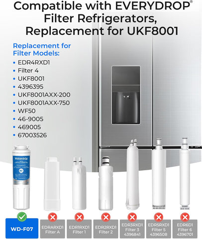 Waterdrop EDR4RXD1 Water Filter Replacement for EveryDrop® Filter 4