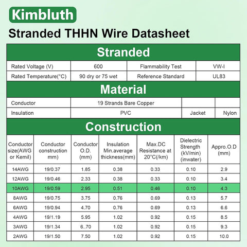 THHN Wire 10 Gauge 25 FT Stranded Copper Wire, Green