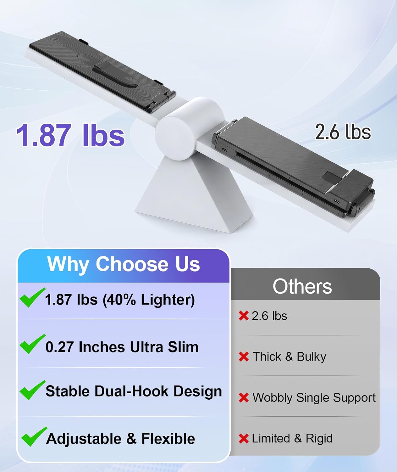 Laptop Screen Extender 1.87lbs Ultra-Portable & Ultra Slim, 14.2" FHD 1080P Dual Portable Monitor for 14"-17.3" Laptop, Plug & Play Travel Monitor Extender Compatible with Wins/Mac/Chrome/Android