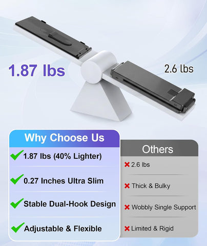 Laptop Screen Extender 1.87lbs Ultra-Portable & Ultra Slim, 14.2" FHD 1080P Dual Portable Monitor for 14"-17.3" Laptop, Plug & Play Travel Monitor Extender Compatible with Wins/Mac/Chrome/Android