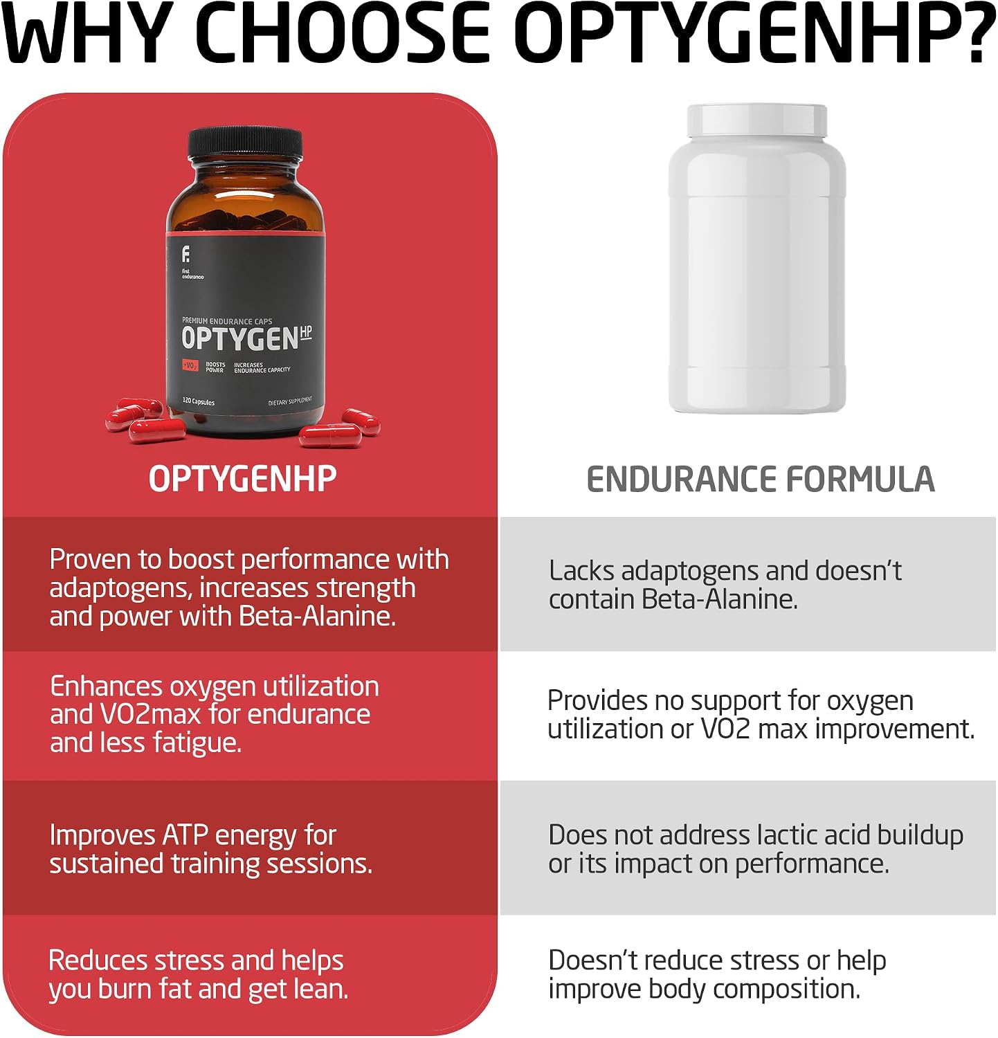 FIRST ENDURANCE OptygenHP - Premium Endurance Supplement | Boost Power | Increase Performance and Endurance | Improves Oxygen Utilization| 120 Capsules
