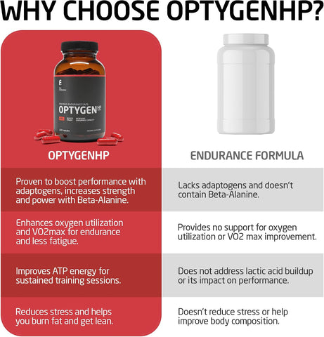 FIRST ENDURANCE OptygenHP - Premium Endurance Supplement | Boost Power | Increase Performance and Endurance | Improves Oxygen Utilization| 120 Capsules