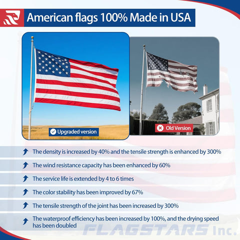 Made in USA American Flag 4x6Ft, Heavy Duty Nylon Outdoor Flag, Durable Construction for All Weather and High Wind Use, Fade Resistant, Weather Resistant, Long Lasting Premium Quality USA Flag