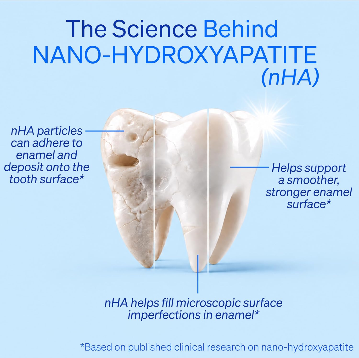 Mouthology 10% Nano Hydroxyapatite Toothpaste Fluoride Free, Whitening*, Rod Shaped nHA, Xylitol Toothpaste for Adults, Enamel Care*, Sensitive Teeth*, SLS Free, Mint 4oz (USA Made) Package May Vary