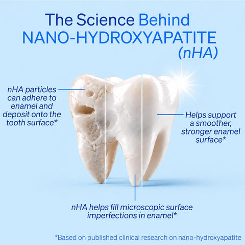 Mouthology 10% Nano Hydroxyapatite Toothpaste Fluoride Free, Whitening*, Rod Shaped nHA, Xylitol Toothpaste for Adults, Enamel Care*, Sensitive Teeth*, SLS Free, Mint 4oz (USA Made) Package May Vary