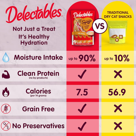Delectables Squeeze Up Creamy Squeezable Puree, Lickable Wet Cat Treats, Grain Free, No Added Fillers, No By-Products, No Added Preservatives, 0.5 Ounces Tube Chicken Flavor, 32 Tubes Total