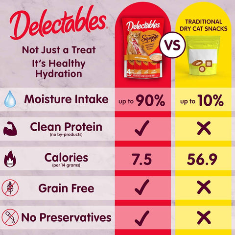Delectables Squeeze Up Variety Pack, Creamy Squeezable Puree, Lickable Wet Cat Treats, Grain Free, No Added Fillers, No by-Products, No Added Preservatives, 0.5 Ounces Tube, 104 Tubes Total