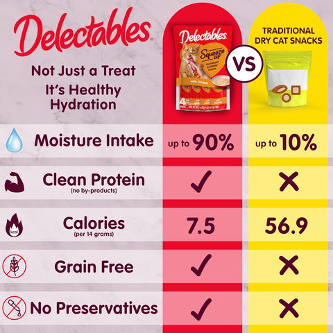 Delectables Squeeze Up Non-Seafood Chicken with Duck & Catnip Variety Pack, Creamy Squeezable Puree, Lickable Wet Cat Treats, Grain-Free, No Added Fillers, 0.5 Ounces Tube, 48 Tubes Total