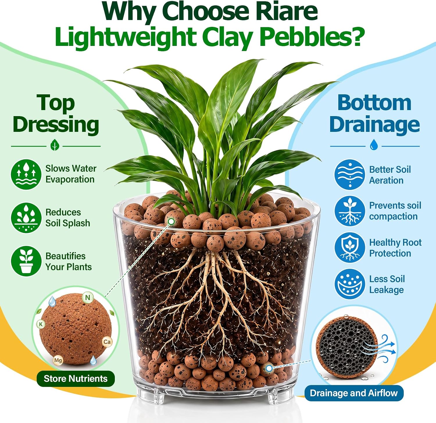 Riare 14LB Organic Leca Clay Pebbles for Plants, 4-16mm Drainage Leca Balls