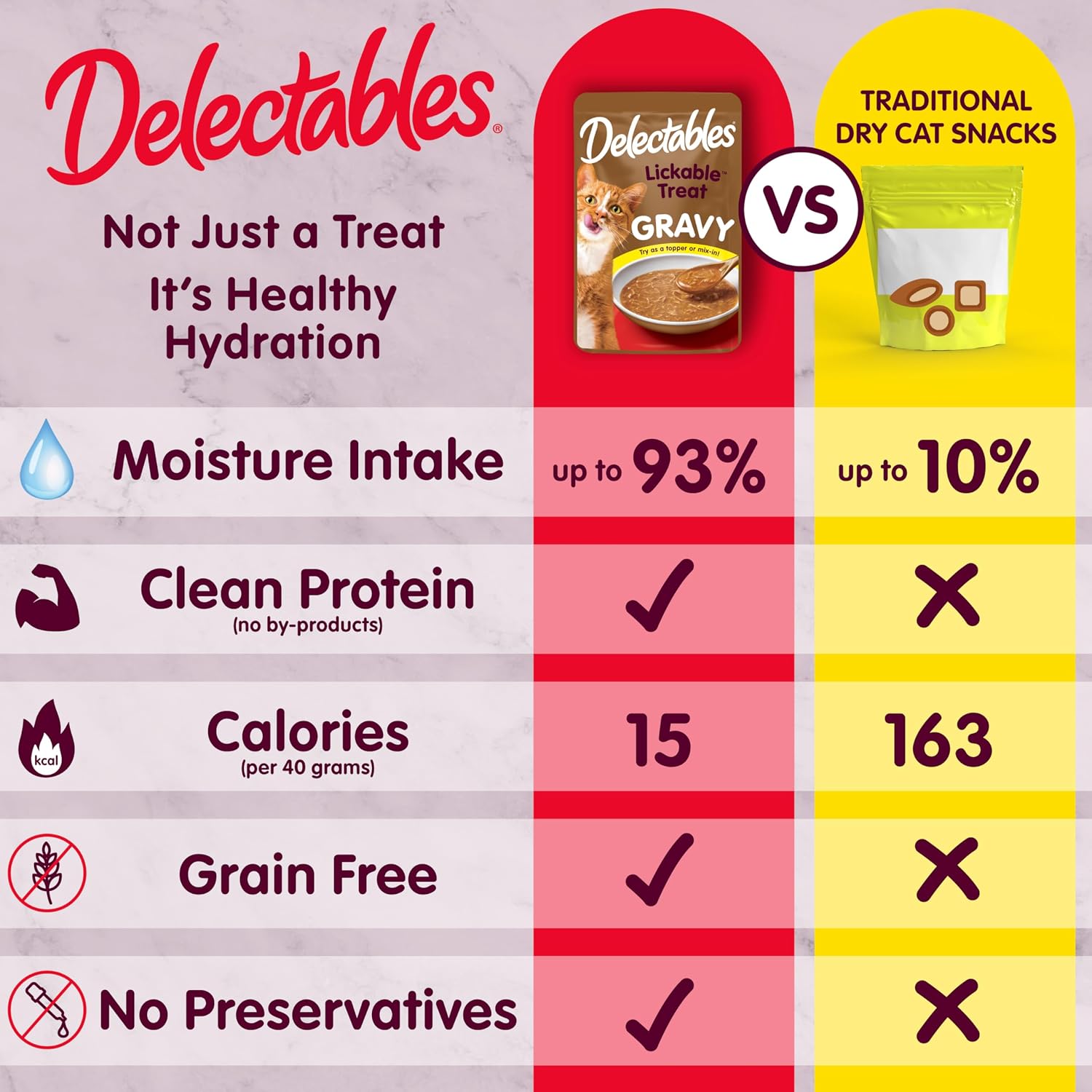 Delectables Lickable Treat Gravy Non-Seafood Wet Cat Treat with Real Chicken, Food Topper, Hydrating, Grain-Free, No Fillers, By-Products, Added Preservatives, 1.4oz Pouch, 12ct