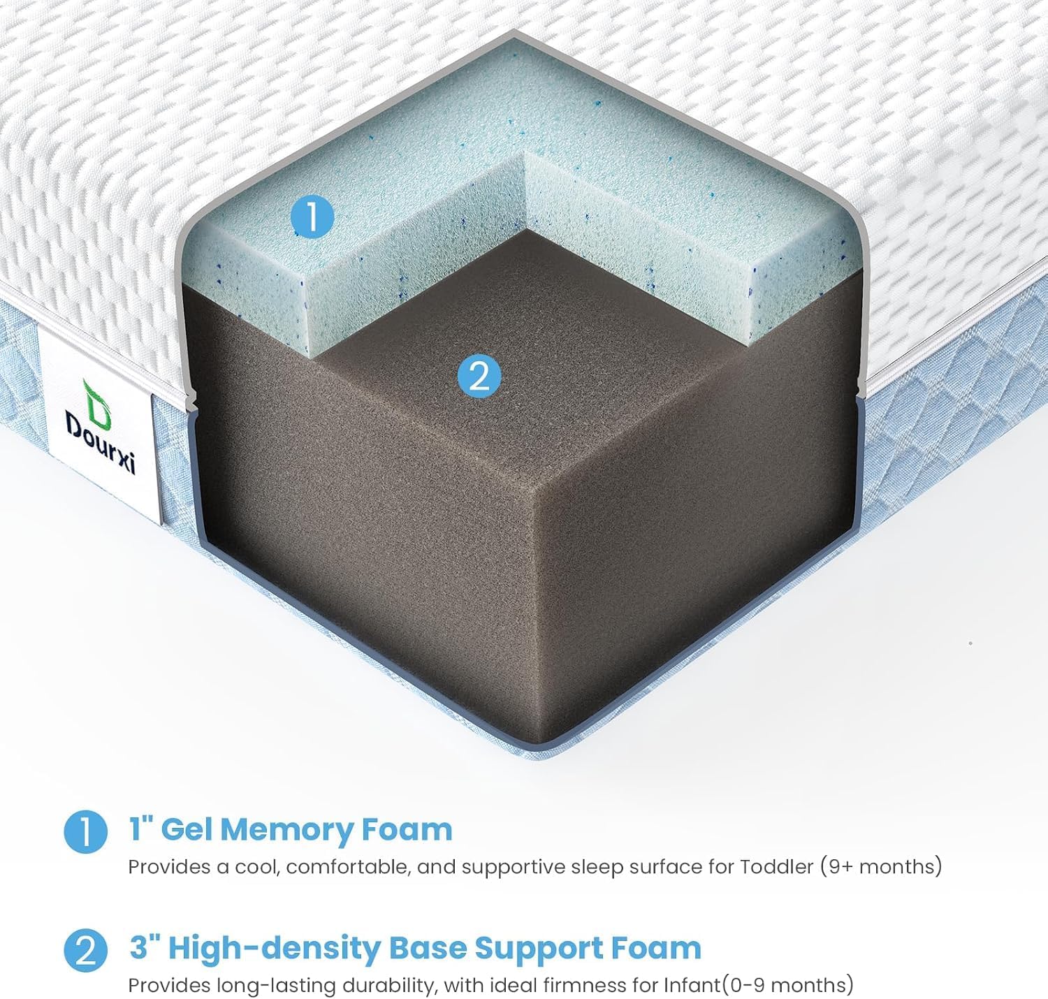 Dourxi Mini Crib Mattress, 38x24x4 Inch Dual-Sided Gel Memory Foam Mattress