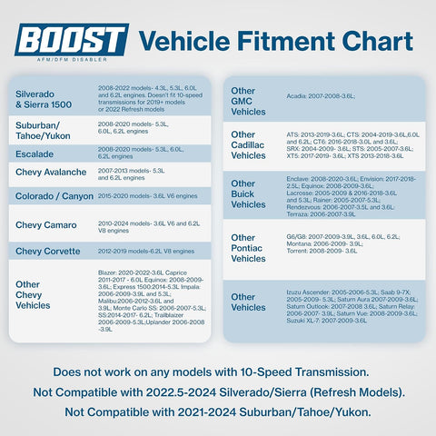 BOOST AFM & DFM Disabler - V8/V6 Mode 100% of the Time - Made in the USA