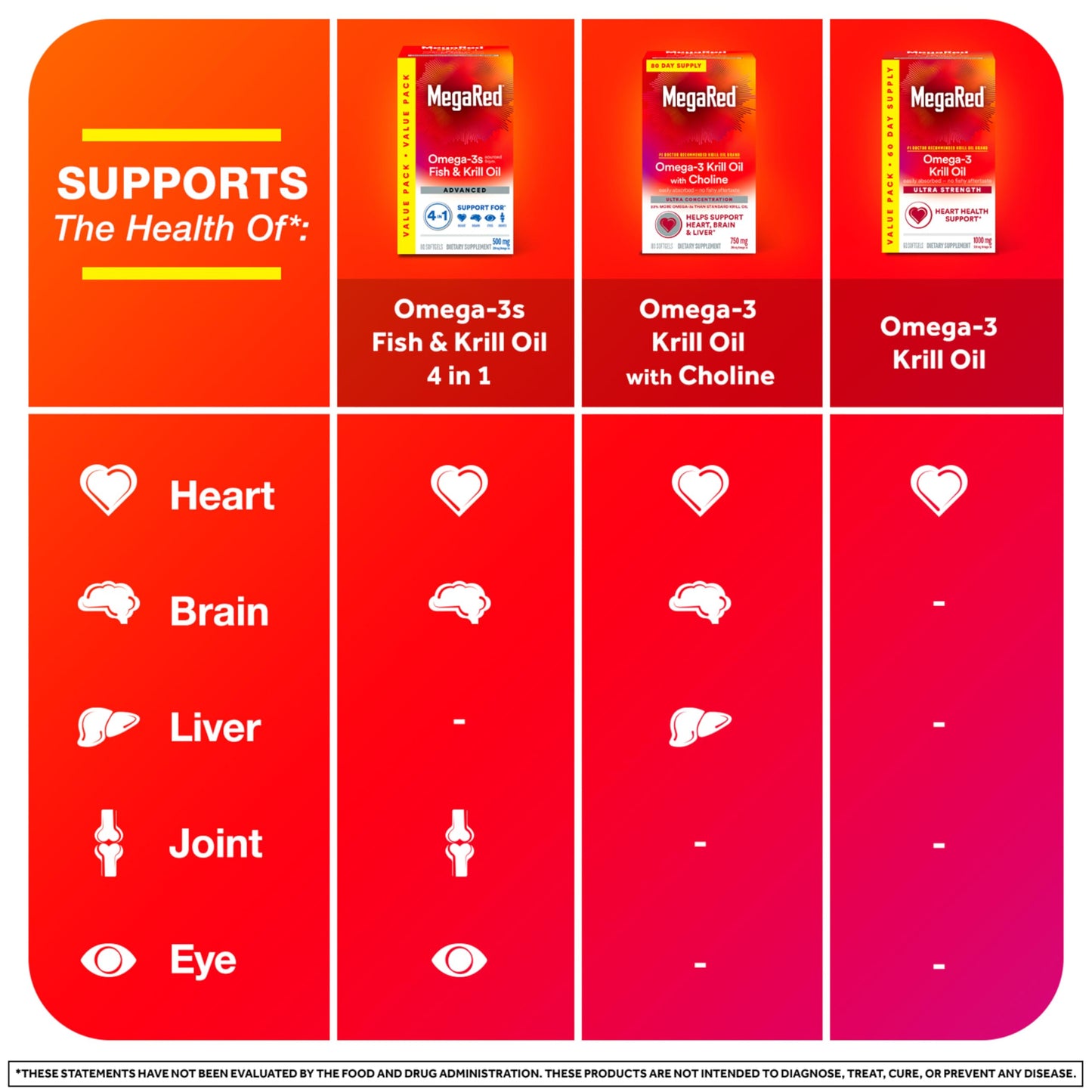 MegaRed #1 Doctor Recommended Krill Oil Brand - 1000mg Omega 3 Supplement with EPA, DHA, Astaxanthin & Phospholipids, Supports Heart, Brain, Joint and Eye Health, No Fish Aftertaste 60 Softgels