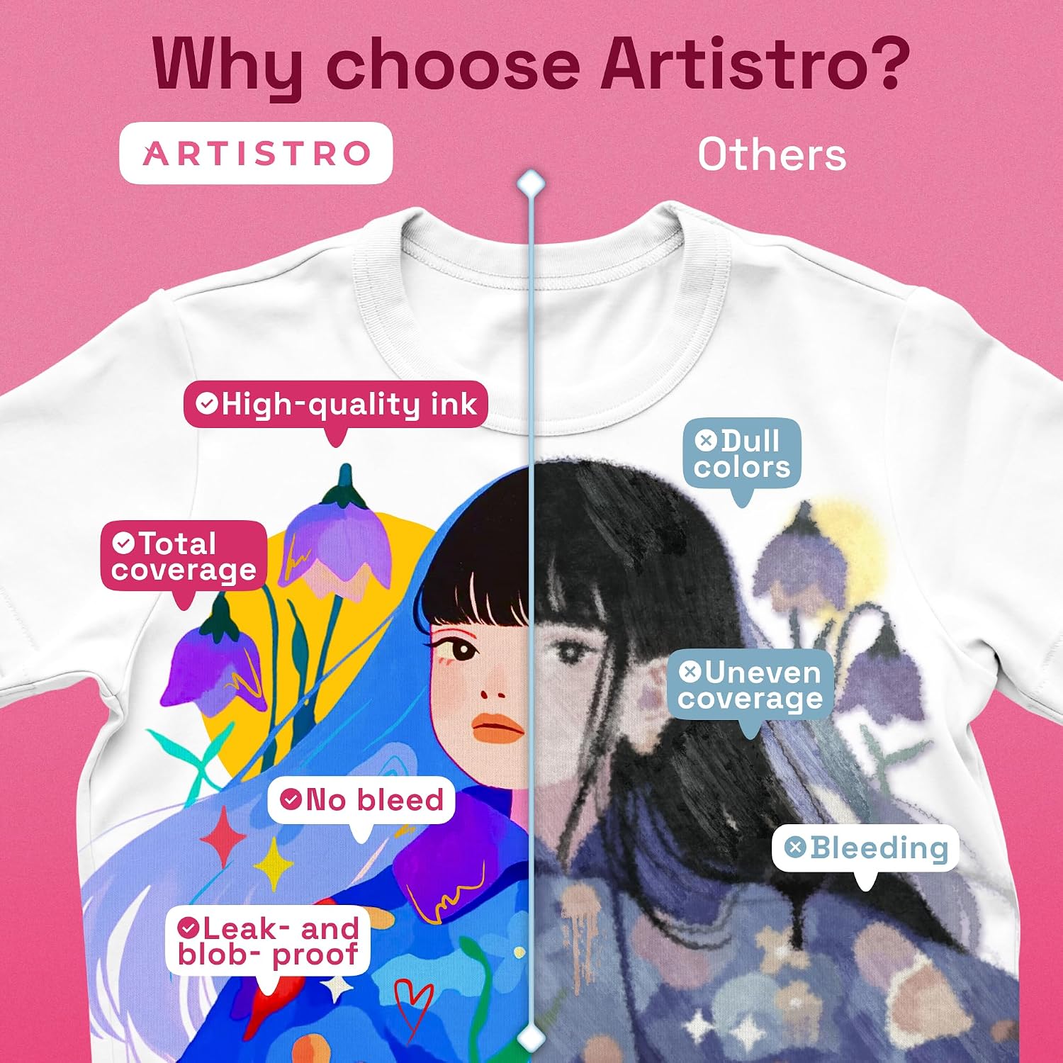 ARTISTRO 24 Dual-Tip Fabric Markers Decorating Kit, Permanent for Clothes