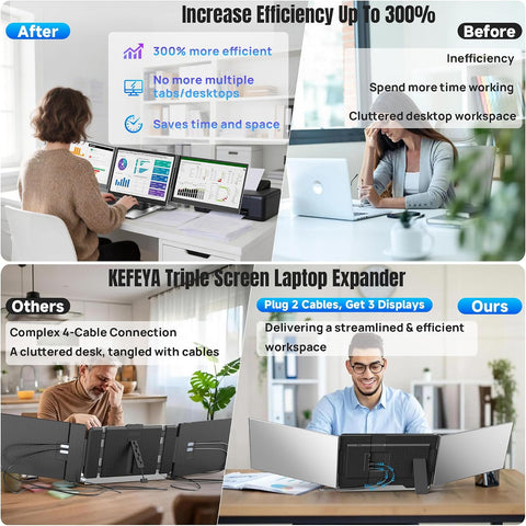 KEFEYA Laptop Screen Extender 15.6", FHD 1080P Portable Triple Monitor for Laptops 13-17.3", 0.16" Ultra-Thin Dual Laptop Monitor Extender for Windows/Mac/Dex/Chrome/Surface, Plug n Play