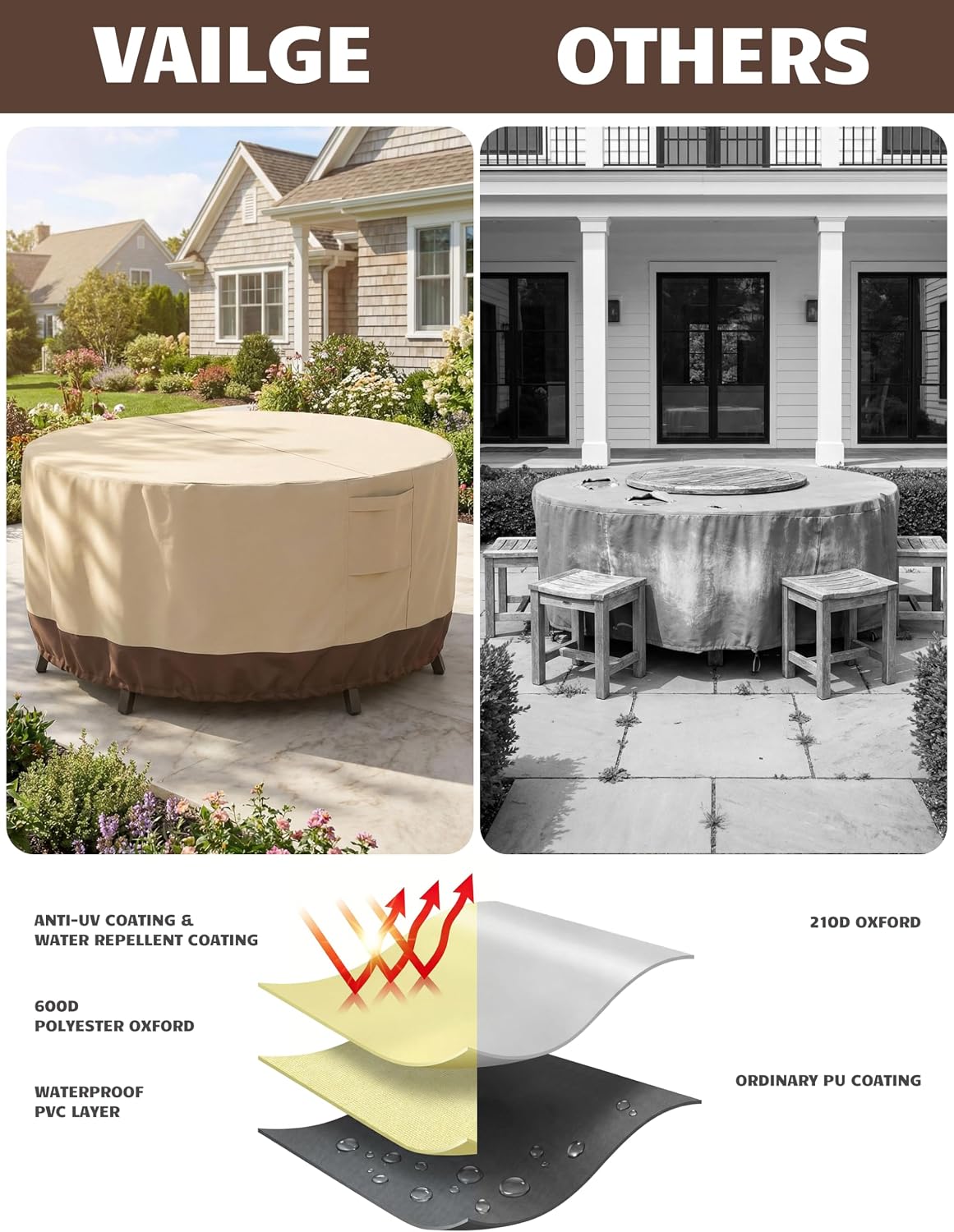 Patio Furniture Covers Waterproof, Outdoor Furniture Covers Waterproof Windproof with Padded Handles, Heavy Duty 600D Oxford Outdoor Table Chair Set Cover