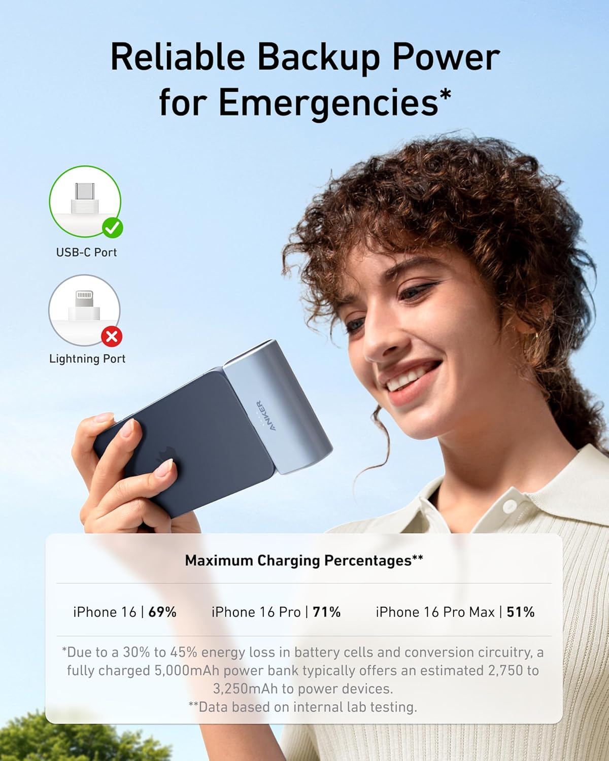Anker Nano Power Bank,5,000mAh Portable Charger, Built-in USB-C Connector