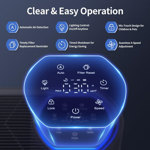 Air Purifier for Large Room, Cleans 2,400 ft² in 30 Mins, 3-Stage True HEPA, 360° Airflow, Large Touch Display Control, Real-Time Air Quality (PM2.5) Display, Ultra-Quiet 20dB Sleep Mode, HAP602 Black